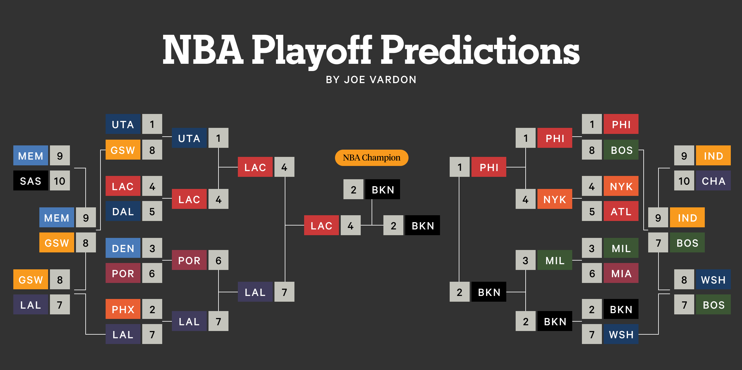 湖人热火重启维金斯交易,涉及焦点球员不是东契奇,而是詹姆斯